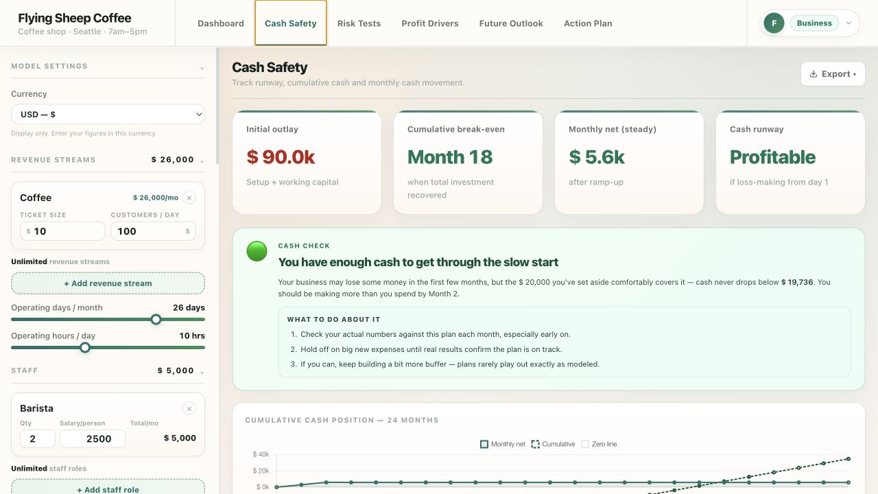 Flowsquare Cash Safety screen showing initial outlay, cumulative break-even, monthly net profit and cash runway.