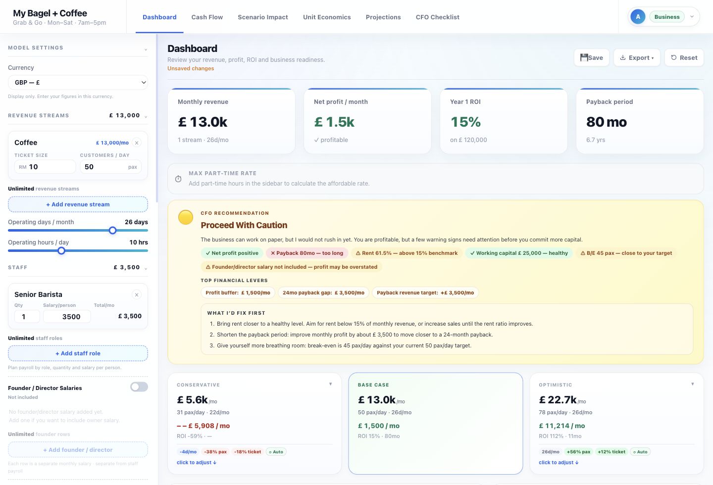 Flowsquare dashboard showing sample coffee shop profit, break-even, payback and recommendation.